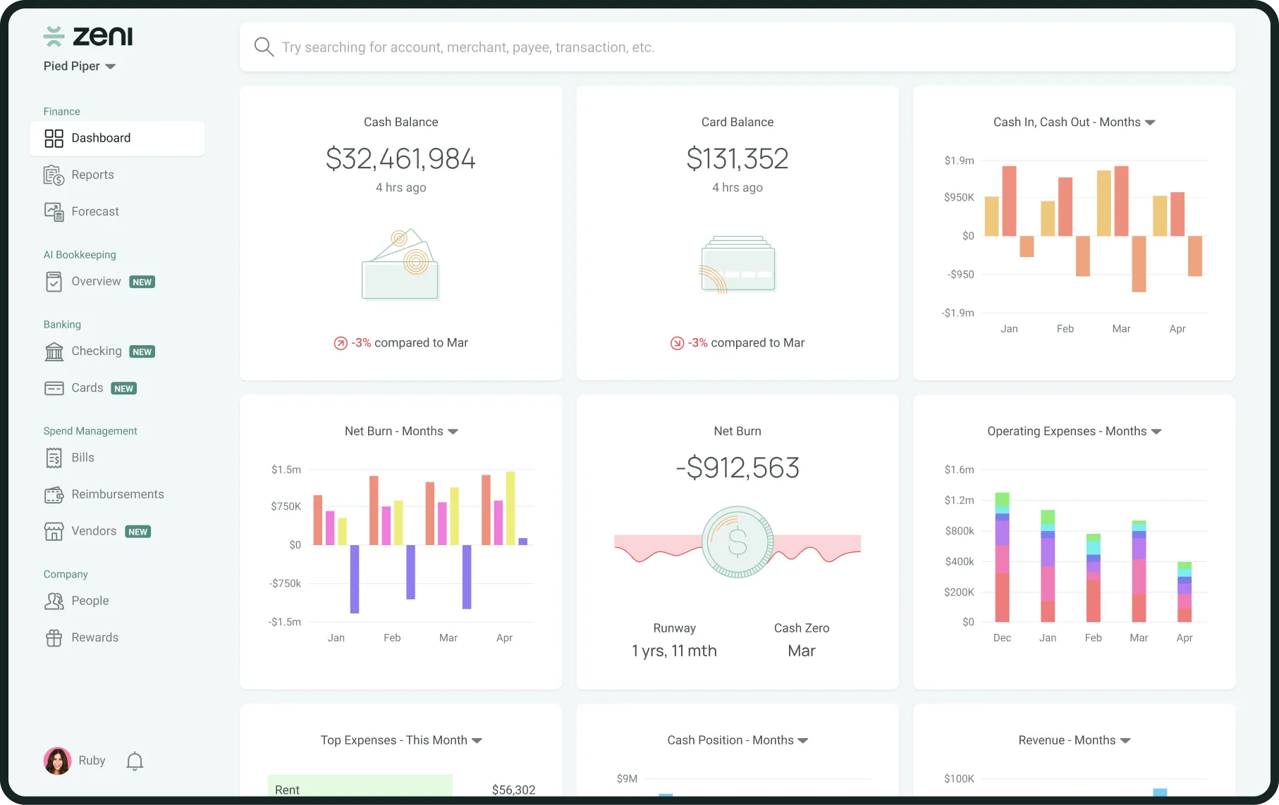 Dashboard