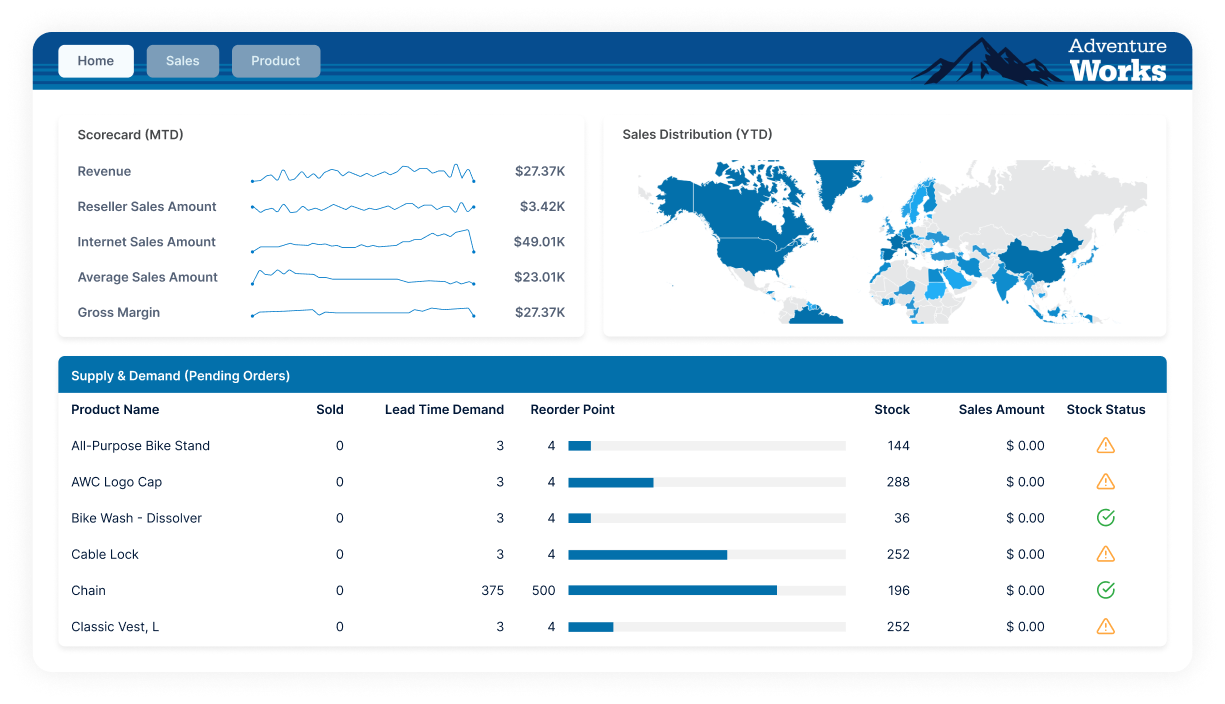 Data Visualization